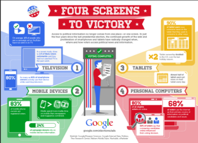 GOOGLE CONTROLS POLITICS GOOGLE EXISTS TO MANIPULATE POLITICS
Keywords: Big tech mobsters,Dark money payola, Rare Earth Mines, New America Foundation Corruption, Obama, Obama Campaign Finance, Obama FEC violations, Palo Alto Mafia, Paypal Mafia, Pelosi Corruption, Political bribes, Political Insider,  Eric Schmidt Sex Penthou