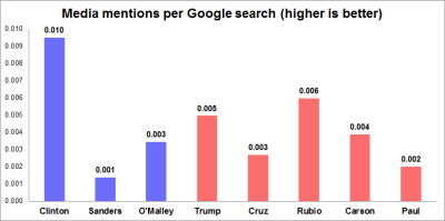 Media-mentions-per-Google-search-1
Keywords: Big tech mobsters,Dark money payola, Rare Earth Mines, New America Foundation Corruption, Obama, Obama Campaign Finance, Obama FEC violations, Palo Alto Mafia, Paypal Mafia, Pelosi Corruption, Political bribes, Political Insider,  Eric Schmidt Sex Penthou