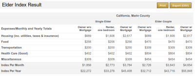 ELDER INDEX MARIN
Keywords: Big tech mobsters,Dark money payola, Rare Earth Mines, New America Foundation Corruption, Obama, Obama Campaign Finance, Obama FEC violations, Palo Alto Mafia, Paypal Mafia, Pelosi Corruption, Political bribes, Political Insider,  Eric Schmidt Sex Penthou