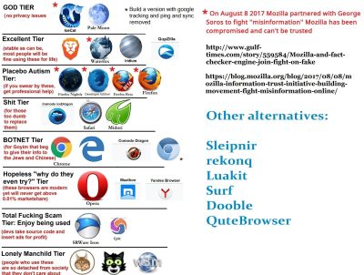 BETTER BROWSERS
Keywords: Big tech mobsters,Dark money payola, Rare Earth Mines, New America Foundation Corruption, Obama, Obama Campaign Finance, Obama FEC violations, Palo Alto Mafia, Paypal Mafia, Pelosi Corruption, Political bribes, Political Insider,  Eric Schmidt Sex Penthou