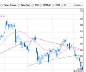 TESLA_MOTORS_TSLA_ - MUSK
Keywords: Big tech mobsters,Dark money payola, Rare Earth Mines, New America Foundation Corruption, Obama, Obama Campaign Finance, Obama FEC violations, Palo Alto Mafia, Paypal Mafia, Pelosi Corruption, Political bribes, Political Insider,  Eric Schmidt Sex Penthou