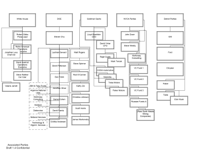 CARGATE ELON MUSK CORRUPTION
Keywords: Big tech mobsters,Dark money payola, Rare Earth Mines, New America Foundation Corruption, Obama, Obama Campaign Finance, Obama FEC violations, Palo Alto Mafia, Paypal Mafia, Pelosi Corruption, Political bribes, Political Insider,  Eric Schmidt Sex Penthou
