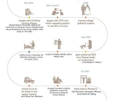 ELON6 ELON MUSK IS A CROOK AND SCAMMER
Keywords: Big tech mobsters,Dark money payola, Rare Earth Mines, New America Foundation Corruption, Obama, Obama Campaign Finance, Obama FEC violations, Palo Alto Mafia, Paypal Mafia, Pelosi Corruption, Political bribes, Political Insider,  Eric Schmidt Sex Penthou