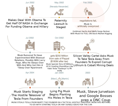 ELON7 ELON MUSK IS A CROOK AND SCAMMER
Keywords: Big tech mobsters,Dark money payola, Rare Earth Mines, New America Foundation Corruption, Obama, Obama Campaign Finance, Obama FEC violations, Palo Alto Mafia, Paypal Mafia, Pelosi Corruption, Political bribes, Political Insider,  Eric Schmidt Sex Penthou