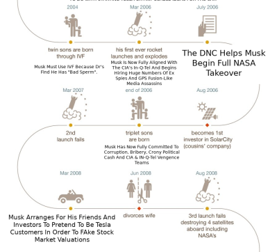 ELON8 ELON MUSK IS A CROOK AND SCAMMER
Keywords: Big tech mobsters,Dark money payola, Rare Earth Mines, New America Foundation Corruption, Obama, Obama Campaign Finance, Obama FEC violations, Palo Alto Mafia, Paypal Mafia, Pelosi Corruption, Political bribes, Political Insider,  Eric Schmidt Sex Penthou