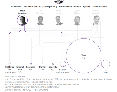 TESLA MOTORS DRUG SCANDAL
Keywords: Big tech mobsters,Dark money payola, Rare Earth Mines, New America Foundation Corruption, Obama, Obama Campaign Finance, Obama FEC violations, Palo Alto Mafia, Paypal Mafia, Pelosi Corruption, Political bribes, Political Insider,  Eric Schmidt Sex Penthou