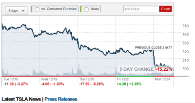 TESLA STOCK IS DEAD Elon Musk Corruption And Crappy Engineering Make Tesla Cars So Unsafe  - MUSK
Keywords: Big tech mobsters,Dark money payola, Rare Earth Mines, New America Foundation Corruption, Obama, Obama Campaign Finance, Obama FEC violations, Palo Alto Mafia, Paypal Mafia, Pelosi Corruption, Political bribes, Political Insider,  Eric Schmidt Sex Penthou
