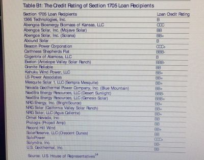 photo-10-ELON-MUSK-IS-A-CROOK-AND-SCAMMER
Keywords: Big tech mobsters,Dark money payola, Rare Earth Mines, New America Foundation Corruption, Obama, Obama Campaign Finance, Obama FEC violations, Palo Alto Mafia, Paypal Mafia, Pelosi Corruption, Political bribes, Political Insider,  Eric Schmidt Sex Penthou