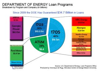 Filename=DOE-Loan-Programs-Chart-580_ELON_MUSK_IS_A_CROOK_AND_SCAMMER.jpg
Filesize=71KiB
Dimensions=580x422
Date added=Sep 23, 2026 DOE-Loan-Programs-Chart-580_ELON_MUSK_IS_A_CROOK_AND_SCAMMER.jpg