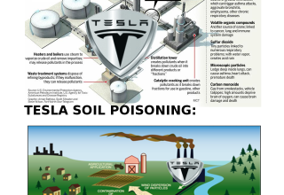 TESLAPOISONSBIG-ELON-MUSK-IS-A-CROOK-AND-SCAMMER-960x660.png