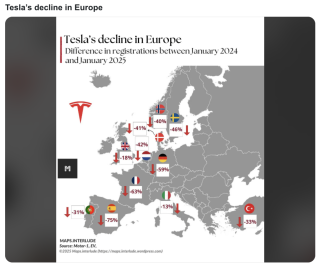 Filename=TESLA_MOTORS_DECLINE.png
Filesize=237KiB
Dimensions=877x728
Date added=Sep 23, 2026 TESLA_MOTORS_DECLINE.png
