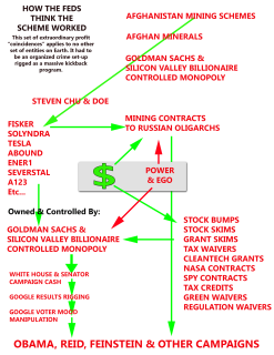 Filename=case-map_ELON_MUSK_CORRUPTION_-_MUSK.png
Filesize=561KiB
Dimensions=1582x2048
Date added=Sep 23, 2026 case-map_ELON_MUSK_CORRUPTION_-_MUSK.png