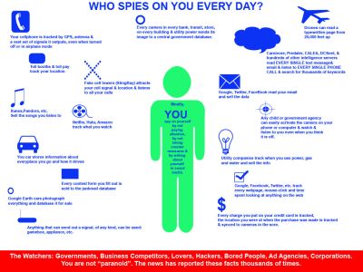 5320639_orig
Keywords: Big tech mobsters,Dark money payola, Rare Earth Mines, New America Foundation Corruption, Obama, Obama Campaign Finance, Obama FEC violations, Palo Alto Mafia, Paypal Mafia, Pelosi Corruption, Political bribes, Political Insider,  Eric Schmidt Sex Penthou