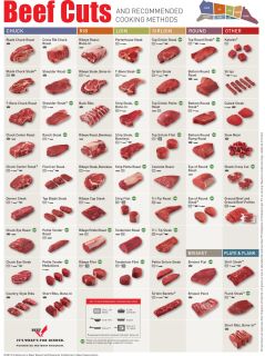 Filename=meatchart.jpg
Filesize=321KiB
Dimensions=1200x1604
Date added=Sep 24, 2026 meatchart.jpg