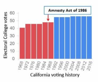 Filename=CALIFORNIA_RIGGED_ELECTIONS_WITH_IMMIGRANTS.jpeg
Filesize=50KiB
Dimensions=537x451
Date added=Sep 24, 2026 CALIFORNIA_RIGGED_ELECTIONS_WITH_IMMIGRANTS.jpeg