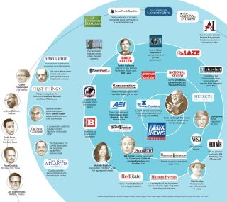 Filename=beyond-fox-news-chart.jpg
Filesize=319KiB
Dimensions=1400x1247
Date added=Sep 24, 2026 beyond-fox-news-chart.jpg