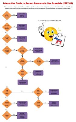 SEX SCANDALS
Keywords: Big tech mobsters,Dark money payola, Rare Earth Mines, New America Foundation Corruption, Obama, Obama Campaign Finance, Obama FEC violations, Palo Alto Mafia, Paypal Mafia, Pelosi Corruption, Political bribes, Political Insider,  Eric Schmidt Sex Penthou