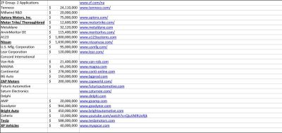 applicants-2 Is Elon Musk A Sociopath Sex Addict Power Freak?
Keywords: Big tech mobsters,Dark money payola, Rare Earth Mines, New America Foundation Corruption, Obama, Obama Campaign Finance, Obama FEC violations, Palo Alto Mafia, Paypal Mafia, Pelosi Corruption, Political bribes, Political Insider,  Eric Schmidt Sex Penthou