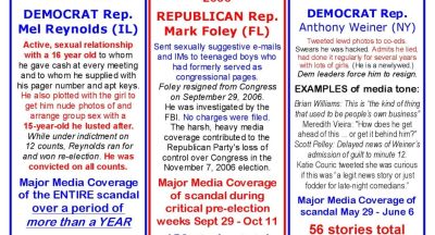 media-bias-sex-scandals-The-Silicon-Valley-Cartel-Coordinates-Fake-News-Production-1222x660
Keywords: Big tech mobsters,Dark money payola, Rare Earth Mines, New America Foundation Corruption, Obama, Obama Campaign Finance, Obama FEC violations, Palo Alto Mafia, Paypal Mafia, Pelosi Corruption, Political bribes, Political Insider,  Eric Schmidt Sex Penthou
