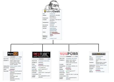 sILICON MEDIA SEX EMPIRE SILICON VALLEY SEX CULT
Keywords: Big tech mobsters,Dark money payola, Rare Earth Mines, New America Foundation Corruption, Obama, Obama Campaign Finance, Obama FEC violations, Palo Alto Mafia, Paypal Mafia, Pelosi Corruption, Political bribes, Political Insider,  Eric Schmidt Sex Penthou