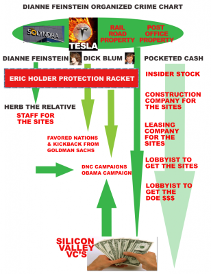 feinstein2-791x1024 ELON MUSK CORRUPTION
Keywords: Big tech mobsters,Dark money payola, Rare Earth Mines, New America Foundation Corruption, Obama, Obama Campaign Finance, Obama FEC violations, Palo Alto Mafia, Paypal Mafia, Pelosi Corruption, Political bribes, Political Insider,  Eric Schmidt Sex Penthou