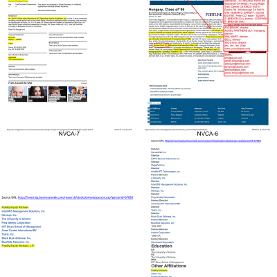 CROOKS-NVCA6-400x400
Keywords: Big tech mobsters,Dark money payola, Rare Earth Mines, New America Foundation Corruption, Obama, Obama Campaign Finance, Obama FEC violations, Palo Alto Mafia, Paypal Mafia, Pelosi Corruption, Political bribes, Political Insider,  Eric Schmidt Sex Penthou