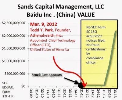 NVCABAIDU2DROP THE SILICON VALLEY CARTEL
Keywords: Big tech mobsters,Dark money payola, Rare Earth Mines, New America Foundation Corruption, Obama, Obama Campaign Finance, Obama FEC violations, Palo Alto Mafia, Paypal Mafia, Pelosi Corruption, Political bribes, Political Insider,  Eric Schmidt Sex Penthou
