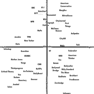 political-grid-the2 The Silicon Valley Cartel Coordinates Fake News Production
Keywords: Big tech mobsters,Dark money payola, Rare Earth Mines, New America Foundation Corruption, Obama, Obama Campaign Finance, Obama FEC violations, Palo Alto Mafia, Paypal Mafia, Pelosi Corruption, Political bribes, Political Insider,  Eric Schmidt Sex Penthou