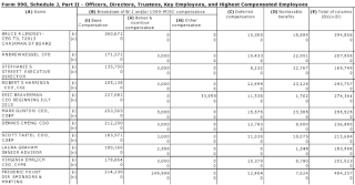 Filename=150427-hillary-salaries_THE_SILICON_VALLEY_MAFIA.png
Filesize=89KiB
Dimensions=684x358
Date added=Sep 25, 2026 150427-hillary-salaries_THE_SILICON_VALLEY_MAFIA.png