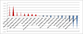 Filename=slant-show-chart2-011612-r2_THE_SILICON_VALLEY_MAFIA.png
Filesize=97KiB
Dimensions=1154x475
Date added=Sep 25, 2026 slant-show-chart2-011612-r2_THE_SILICON_VALLEY_MAFIA.png