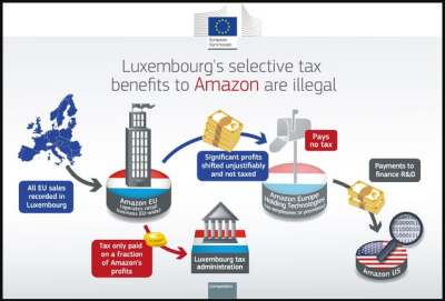 AMAZON TAX EVASION SCHEME GOOGLE EXISTS TO MANIPULATE POLITICS
Keywords: Big tech mobsters,Dark money payola, Rare Earth Mines, New America Foundation Corruption, Obama, Obama Campaign Finance, Obama FEC violations, Palo Alto Mafia, Paypal Mafia, Pelosi Corruption, Political bribes, Political Insider,  Eric Schmidt Sex Penthou