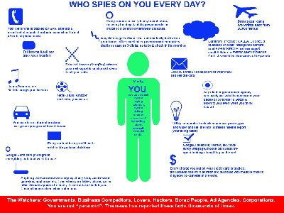 spy_ON_YOU
Keywords: Big tech mobsters,Dark money payola, Rare Earth Mines, New America Foundation Corruption, Obama, Obama Campaign Finance, Obama FEC violations, Palo Alto Mafia, Paypal Mafia, Pelosi Corruption, Political bribes, Political Insider,  Eric Schmidt Sex Penthou
