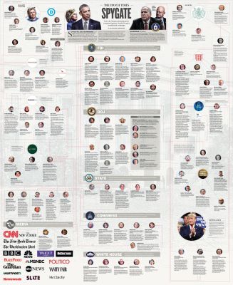 spygate
Keywords: Big tech mobsters,Dark money payola, Rare Earth Mines, New America Foundation Corruption, Obama, Obama Campaign Finance, Obama FEC violations, Palo Alto Mafia, Paypal Mafia, Pelosi Corruption, Political bribes, Political Insider,  Eric Schmidt Sex Penthou