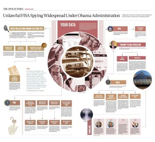 Filename=FISA_SPYING_INFOGRAPHIC_BIG_TECH_SPYING_ON_CITIZENS.jpg
Filesize=523KiB
Dimensions=2048x1877
Date added=Sep 25, 2026 FISA_SPYING_INFOGRAPHIC_BIG_TECH_SPYING_ON_CITIZENS.jpg