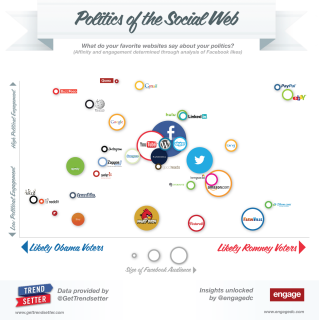 Politics-of-the-Social-Web-Engage_THE_SILICON_VALLEY_MAFIA.png