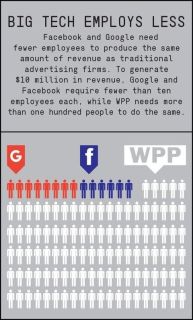 employs-less-graph-1518026882372e_BIG_TECH_SPYING_ON_CITIZENS.jpg
