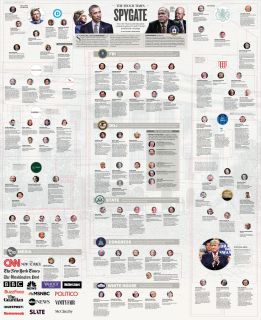 Filename=spygate.jpg
Filesize=819KiB
Dimensions=1675x2048
Date added=Sep 25, 2026 spygate.jpg
