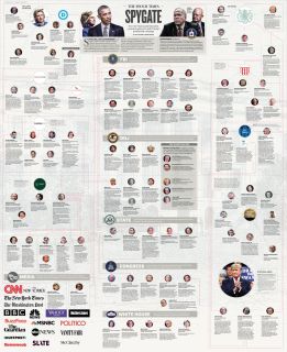 Filename=spygate_SILICON_VALLEY_MANIPULATES_ELECTIONS.jpg
Filesize=821KiB
Dimensions=1675x2048
Date added=Sep 25, 2026 spygate_SILICON_VALLEY_MANIPULATES_ELECTIONS.jpg