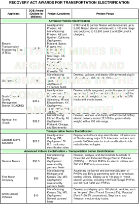 AFGHAN-LITHIUM-SCAM- The Lithium Battery Rare Earth Scam
Keywords: Big tech mobsters,Dark money payola, Rare Earth Mines, New America Foundation Corruption, Obama, Obama Campaign Finance, Obama FEC violations, Palo Alto Mafia, Paypal Mafia, Pelosi Corruption, Political bribes, Political Insider,  Eric Schmidt Sex Penthou