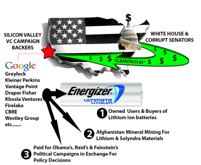 VC-LITHIUM-SCAM ELON MUSK IS A CROOK AND SCAMMER
Keywords: Big tech mobsters,Dark money payola, Rare Earth Mines, New America Foundation Corruption, Obama, Obama Campaign Finance, Obama FEC violations, Palo Alto Mafia, Paypal Mafia, Pelosi Corruption, Political bribes, Political Insider,  Eric Schmidt Sex Penthou