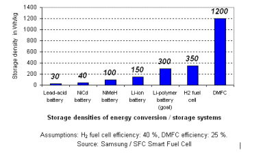 lithium-ion-chart-elon-musk
Keywords: Big tech mobsters,Dark money payola, Rare Earth Mines, New America Foundation Corruption, Obama, Obama Campaign Finance, Obama FEC violations, Palo Alto Mafia, Paypal Mafia, Pelosi Corruption, Political bribes, Political Insider,  Eric Schmidt Sex Penthou