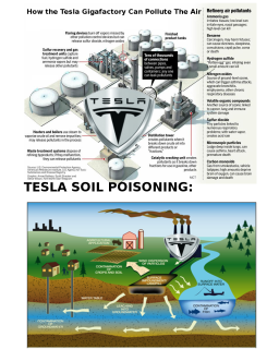 Filename=Tesla_to_Create_Massive_Battery_Silicon_Valley_Lithium_ion_battery_scam_Factory_-_Lies_And_Scams_Of_Elon_Musk.png
Filesize=1123KiB
Dimensions=960x1200
Date added=Sep 25, 2026 Tesla_to_Create_Massive_Battery_Silicon_Valley_Lithium_ion_battery_scam_Factory_-_Lies_And_Scams_Of_Elon_Musk.png