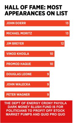 0325_midas-most-appearances-chart_6401
Keywords: Big tech mobsters,Dark money payola, Rare Earth Mines, New America Foundation Corruption, Obama, Obama Campaign Finance, Obama FEC violations, Palo Alto Mafia, Paypal Mafia, Pelosi Corruption, Political bribes, Political Insider,  Eric Schmidt Sex Penthou