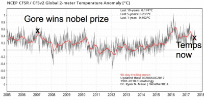 AL_GORE_LIED_ABOUT_CLIMATE_TO_MAKE_PROFITS
Keywords: Big tech mobsters,Dark money payola, Rare Earth Mines, New America Foundation Corruption, Obama, Obama Campaign Finance, Obama FEC violations, Palo Alto Mafia, Paypal Mafia, Pelosi Corruption, Political bribes, Political Insider,  Eric Schmidt Sex Penthou
