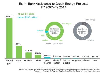 C1-green-export-import-large ELON MUSK IS A CROOK AND SCAMMER
Keywords: Big tech mobsters,Dark money payola, Rare Earth Mines, New America Foundation Corruption, Obama, Obama Campaign Finance, Obama FEC violations, Palo Alto Mafia, Paypal Mafia, Pelosi Corruption, Political bribes, Political Insider,  Eric Schmidt Sex Penthou