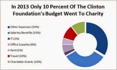 Clinton-Foundation-2013-Breakdown ELON MUSK IS A CROOK AND SCAMMER
Keywords: Big tech mobsters,Dark money payola, Rare Earth Mines, New America Foundation Corruption, Obama, Obama Campaign Finance, Obama FEC violations, Palo Alto Mafia, Paypal Mafia, Pelosi Corruption, Political bribes, Political Insider,  Eric Schmidt Sex Penthou