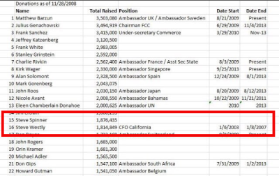 DNCLEAK$4
Keywords: Big tech mobsters,Dark money payola, Rare Earth Mines, New America Foundation Corruption, Obama, Obama Campaign Finance, Obama FEC violations, Palo Alto Mafia, Paypal Mafia, Pelosi Corruption, Political bribes, Political Insider,  Eric Schmidt Sex Penthou