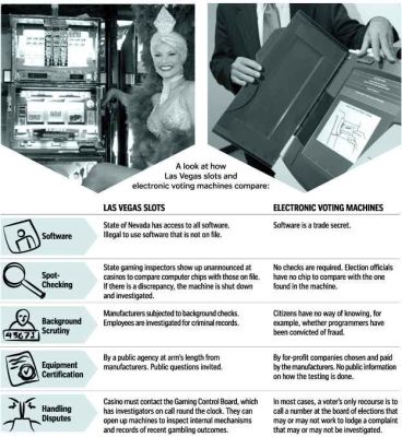 ELECTION RIGGING In-Q-Tel Rigs Elections  Silicon Valley Tech Oligarchs And Their Operatives ARE The Deep State
Keywords: Big tech mobsters,Dark money payola, Rare Earth Mines, New America Foundation Corruption, Obama, Obama Campaign Finance, Obama FEC violations, Palo Alto Mafia, Paypal Mafia, Pelosi Corruption, Political bribes, Political Insider,  Eric Schmidt Sex Penthou