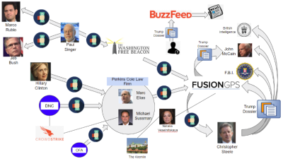 FUSION GPS IS HORRIFIC Silicon Valley Tech Oligarchs And Their Operatives ARE The Deep State
Keywords: Big tech mobsters,Dark money payola, Rare Earth Mines, New America Foundation Corruption, Obama, Obama Campaign Finance, Obama FEC violations, Palo Alto Mafia, Paypal Mafia, Pelosi Corruption, Political bribes, Political Insider,  Eric Schmidt Sex Penthou