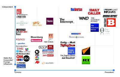 NEWS_BIAS_MAXIMO
Keywords: Big tech mobsters,Dark money payola, Rare Earth Mines, New America Foundation Corruption, Obama, Obama Campaign Finance, Obama FEC violations, Palo Alto Mafia, Paypal Mafia, Pelosi Corruption, Political bribes, Political Insider,  Eric Schmidt Sex Penthou